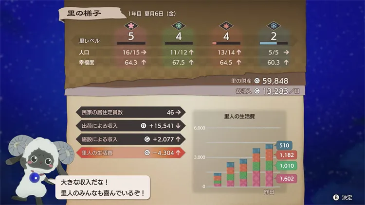 龍の国_里造り_里レポート