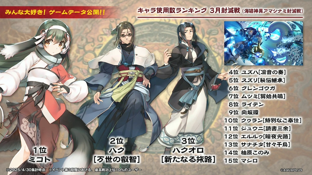 3月封滅戦使用数_うたわれるものロストフラグ