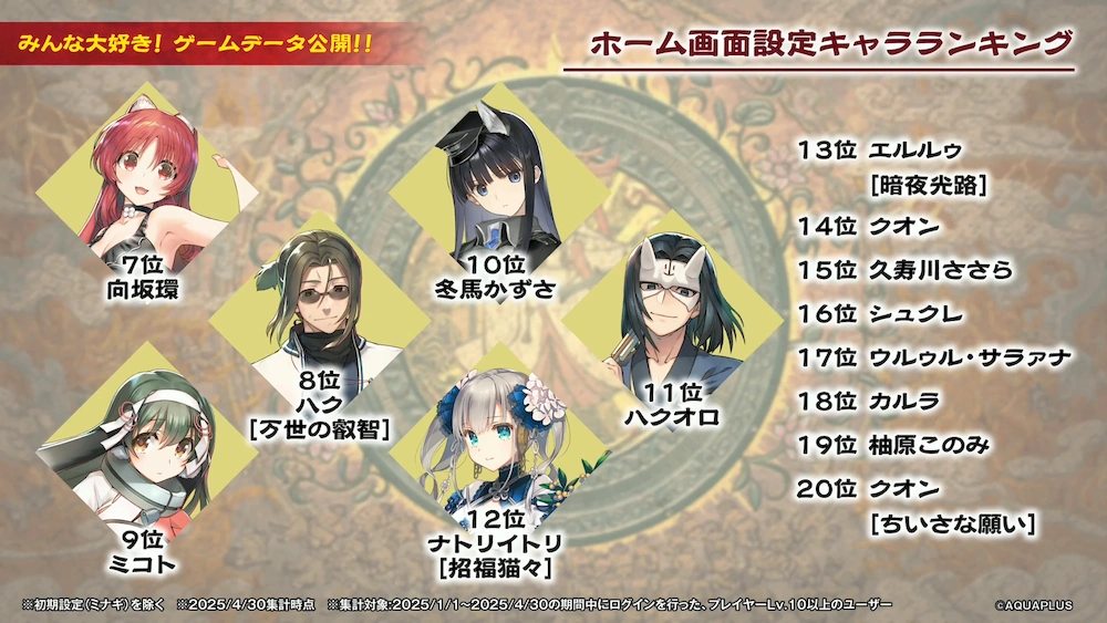 ホーム設定キャラ_うたわれるものロストフラグ