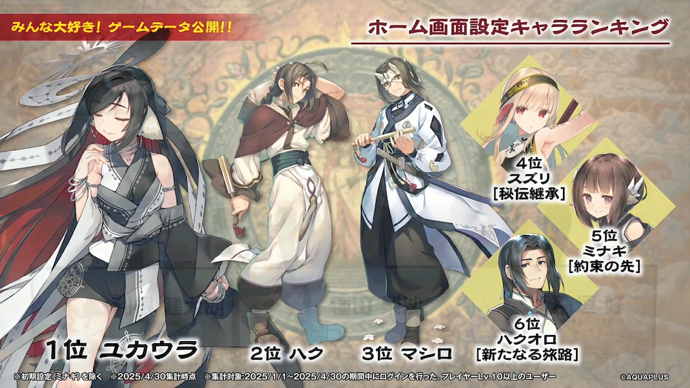 ホーム画面使用数1_うたわれるものロストフラグ