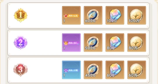 ヤバ少女_順位報酬_神裔