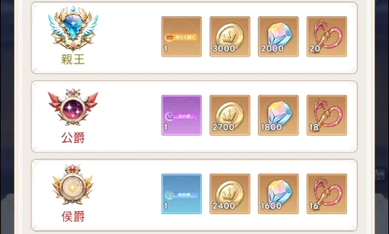 ヤバ少女_王国爵位戦_シーズン