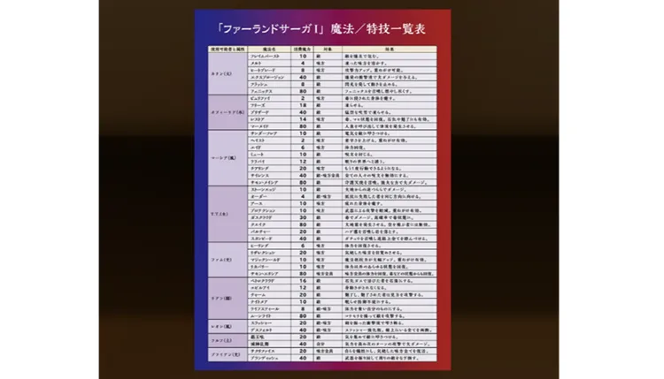 ファーランドサーガI&II_下敷き