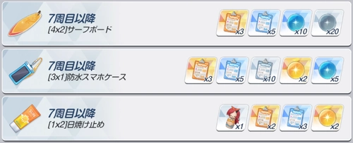 7周目以降は報酬が固定化_宝探しの効率的な開け方_ブルアカ