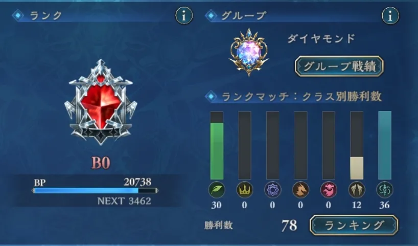 シャドバ ビヨンド_グループ