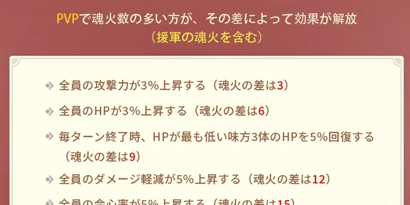 ドット勇者_魂火_PvP