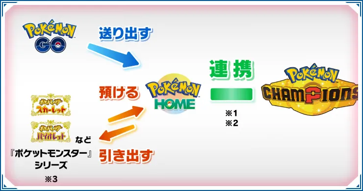 ポケモンホームとの連携方法
