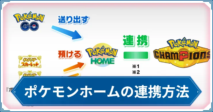 【ポケモンチャンピオンズ】ポケモンホームとの連携の仕方・仕様解説【ポケチャン】