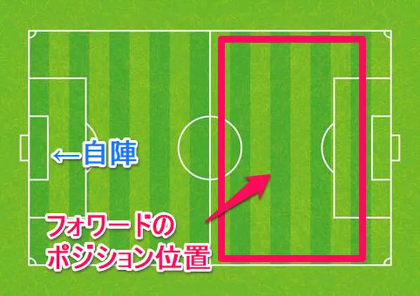 REMATCH_ポジション_FW