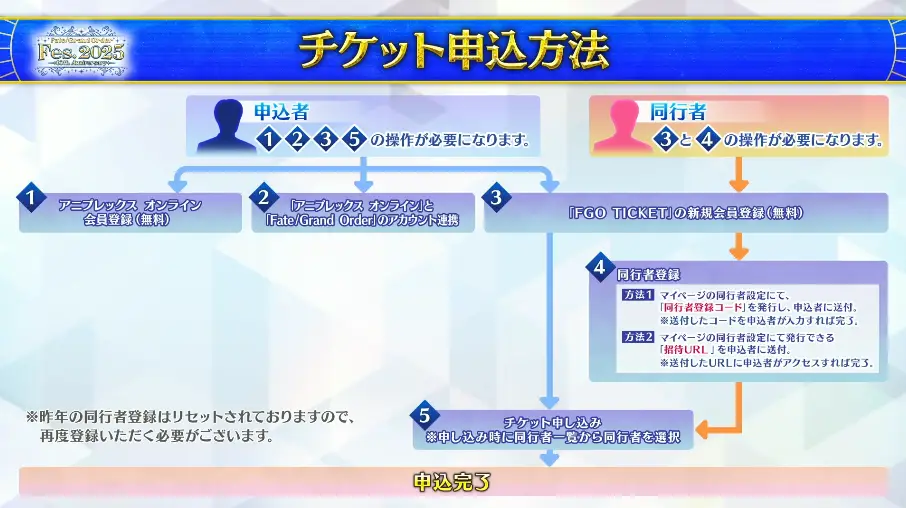 FGO_生放送情報_55