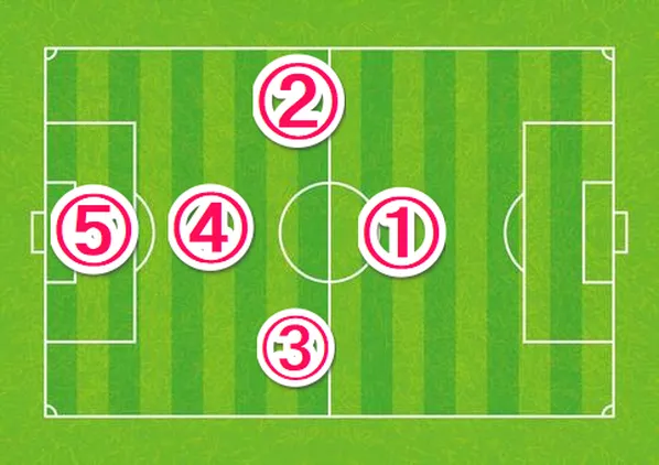 REMATCH_ポジション