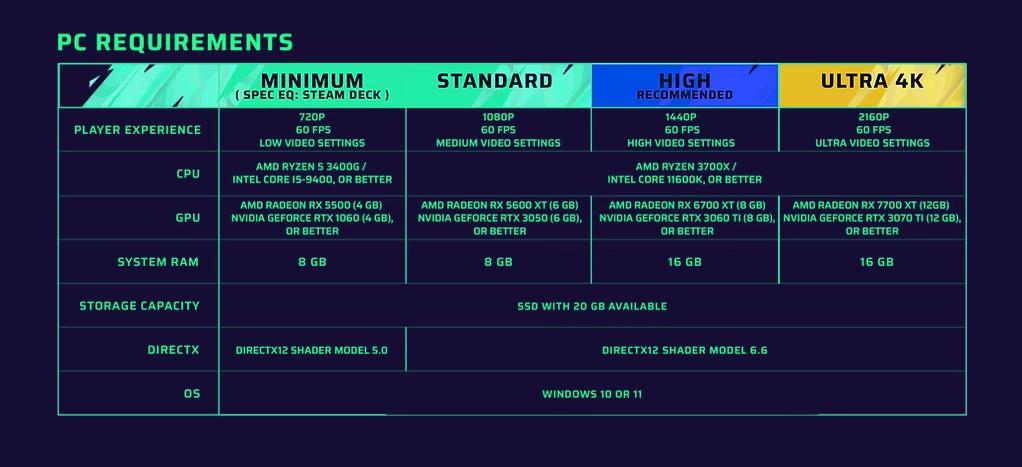 REMATCH_推奨スペック_公式