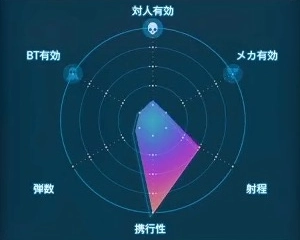 デスストランディング2_BTホログレネード_レーダーLv1