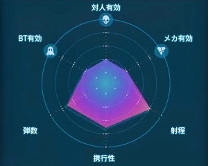 デスストランディング2_アサルトライフル(MPバレット)_レーダーLv1