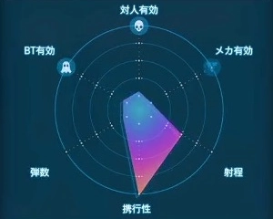 デスストランディング2_Exグレネード_レーダーLv1