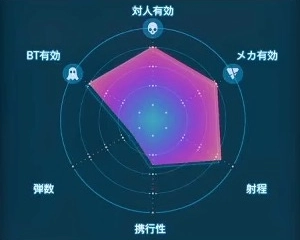 デスストランディング2_RDグレネードランチャー(MPシェル)_レーダーLv1