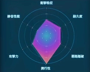 デスストランディング2_アブソルートブーツ_レーダーLv1