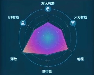 デスストランディング2_アサルトライフル(MPバレット)_レーダーLv2