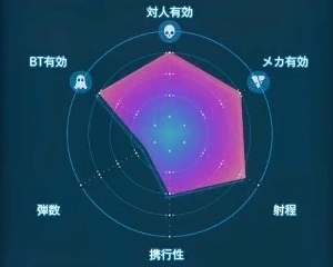 デスストランディング2_グレネードランチャー(MPシェル)_レーダーLv1