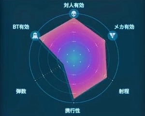 デスストランディング2_グレネードピストル(MPシェル)_レーダーLv1