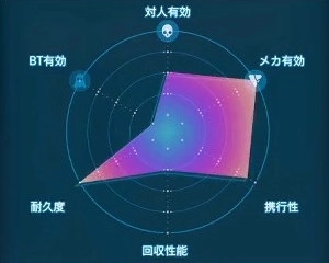 デスストランディング2_コンバットパワーグラブ_レーダーLv2