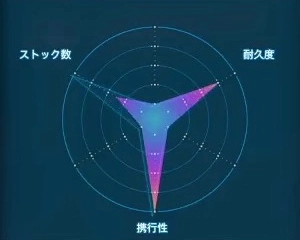 デスストランディング2_ケースリペア・スプレー_レーダーLv1