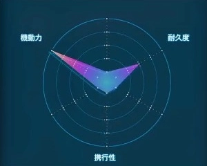 デスストランディング2_コフィン・ボード_レーダーLv1