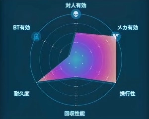 デスストランディング2_コンバットパワーグラブ_レーダーLv1
