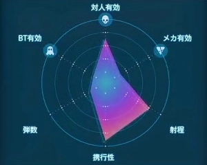 デスストランディング2_スタンボーラガン_レーダーLv1
