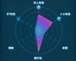 デスストランディング2_スタンロッドカスタム_レーダーLv1