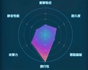 デスストランディング2_コンバットブーツ_レーダーLv1
