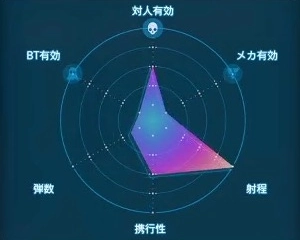 デスストランディング2_スナイパーライフル(麻酔弾)_レーダーLv1