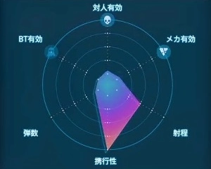 デスストランディング2_ステルス・ホログレネード_レーダーLv1