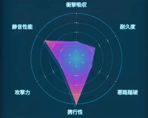 デスストランディング2_スニーキングブーツ_レーダーLv1