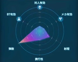 デスストランディング2_タールキャノン_レーダーLv1