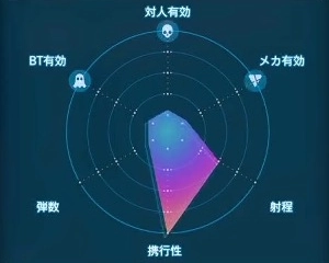 デスストランディング2_スモークグレネード_レーダーLv1