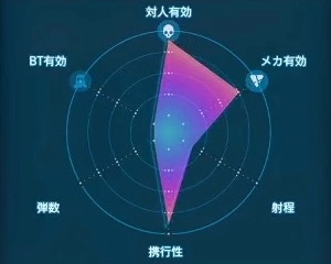 デスストランディング2_ツインロッドカスタム_レーダーLv1