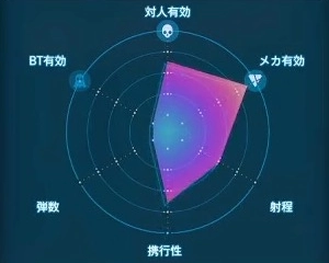 デスストランディング2_ドッグマイン_レーダーLv1
