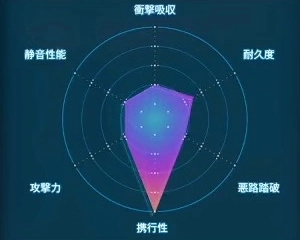 デスストランディング2_トランスポーターブーツ_レーダーLv1