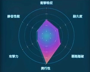 デスストランディング2_トレッキングブーツ_レーダーLv1