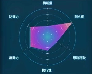 デスストランディング2_バトルスケルトン_レーダーLv2