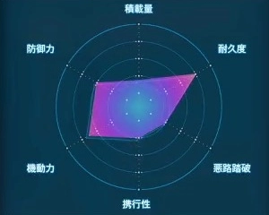 デスストランディング2_バトルスケルトン_レーダーLv1