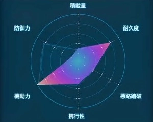 デスストランディング2_ブーストスケルトン_レーダーLv1
