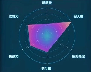 デスストランディング2_バトルスケルトン_レーダーLv3