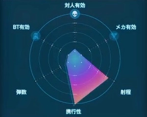 デスストランディング2_ピザ屋のラバー_レーダーLv1