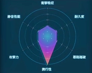 デスストランディング2_ピザ屋のブーツ_レーダーLv1