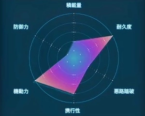 デスストランディング2_ブーストスケルトン_レーダーLv3
