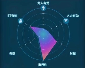 デスストランディング2_ブラッドグレネード_レーダーLv1