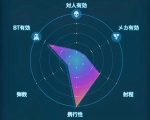 デスストランディング2_ブラッドグレネード_レーダーLv2