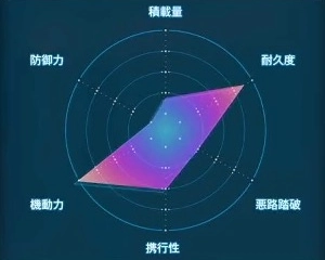 デスストランディング2_ブーストスケルトン_レーダーLv2